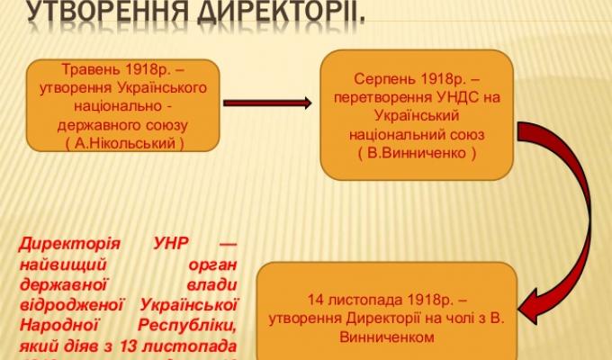 Цей день в історії