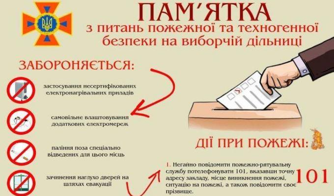 Вибори 2019: загальні вимоги забезпечення пожежної та техногенної безпеки на виборчих дільницях. 