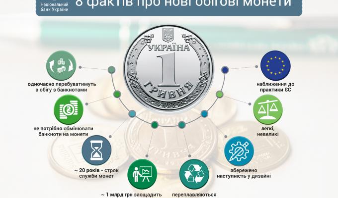 Національний банк презентував нові обігові монети
