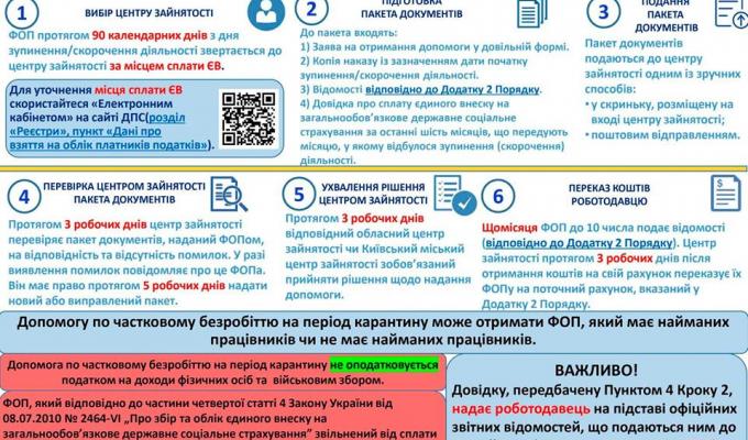 Фізичним особам підприємцям може бути виплачена фінансова допомога на період карантину