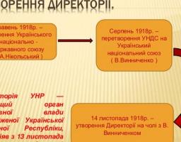 Цей день в історії