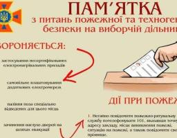 Вибори 2019: загальні вимоги забезпечення пожежної та техногенної безпеки на виборчих дільницях. 