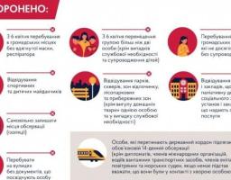 Постановою КМУ від 2 квітня 2020 р. № 255 вводяться додаткові карантинні заходи