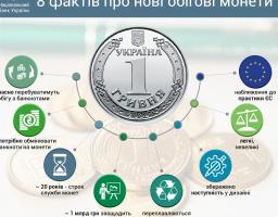 Національний банк презентував нові обігові монети