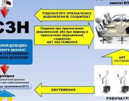 16 травня пройшло чергове, 44 засідання комісії з питань призначення або відновлення соціальних виплат внутрішньо переміщеним особам.
