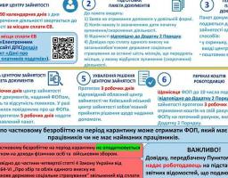 Фізичним особам підприємцям може бути виплачена фінансова допомога на період карантину